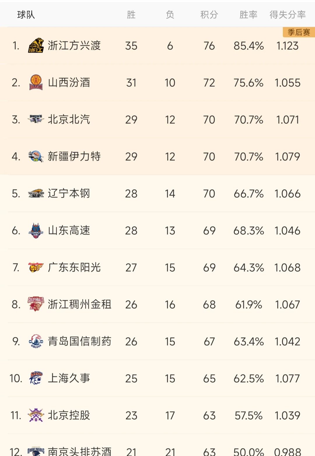 2025nba季后赛赛程安排-爱游戏app